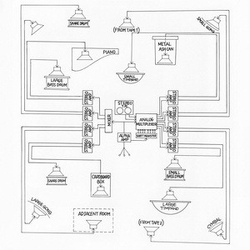 Toshi Ichiyanagi & Alvin Lucier & John Cage & David Tudor Appearance / Music For Solo Performer (VERSION BY OMEGA POINT) IMPORT CD