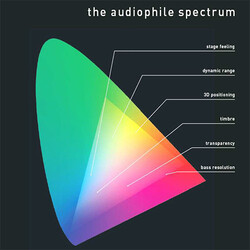 Pro-Ject Audio Audiophile Spectrum 180gm ltd Vinyl LP +g/f