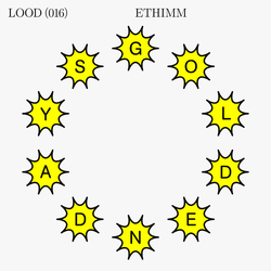 Ethimm Golden Days Vinyl 12" USED