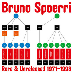 Bruno Spoerri Rare & Unreleased 1971​-​1998 Vinyl LP USED